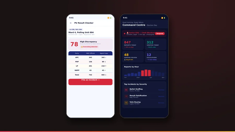 VoteWatch NG third screen.